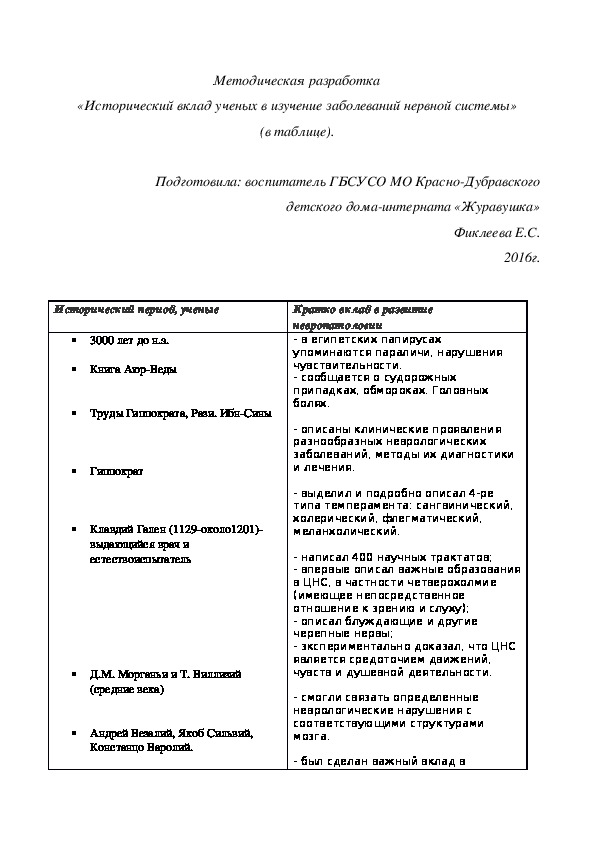 Практическое задание по теме Ученые, внесшие вклад в лечение и изучение сердечно сосудистой системы