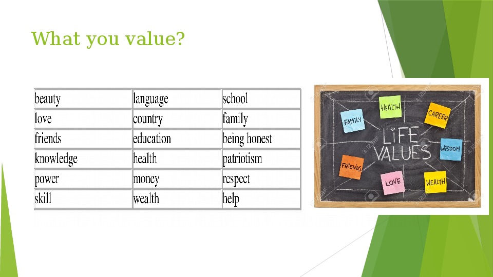 Презентация по английскому языку What we value 5 класс 