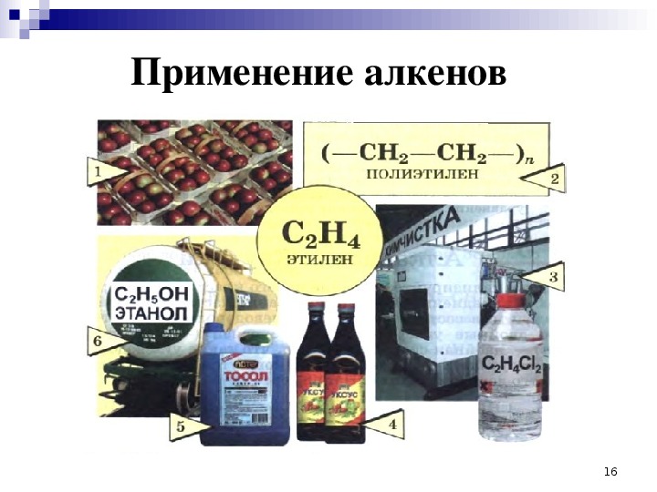 Применение алкенов презентация