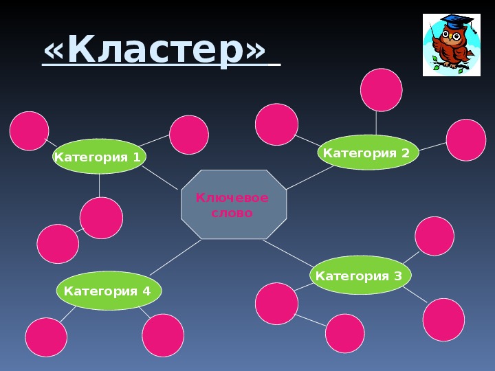 Интеллект карта по истории петр 1