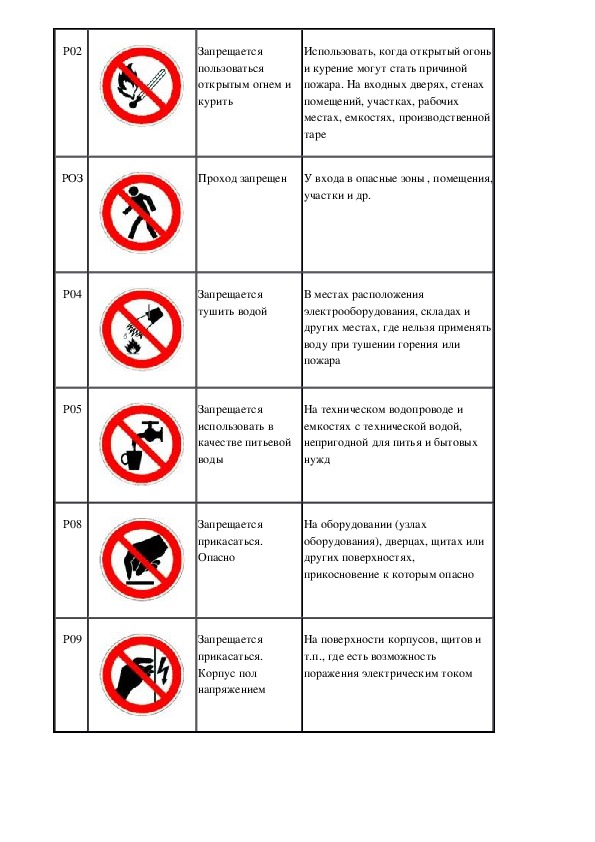 Сигнальные знаки безопасности