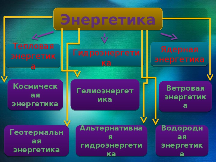 Проект энергетики 9 класс