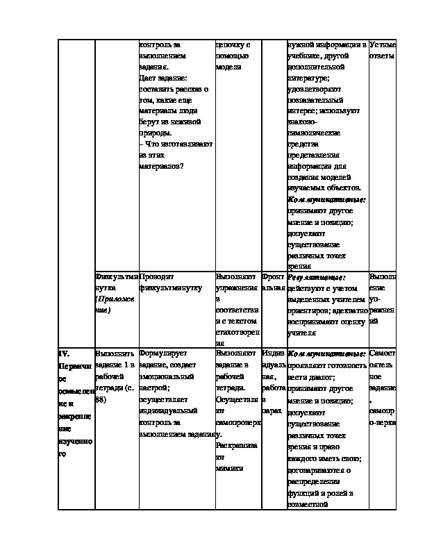 План конспект урока по окружающему миру 2 класс