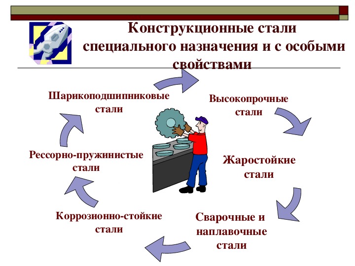 Конструкционные стали