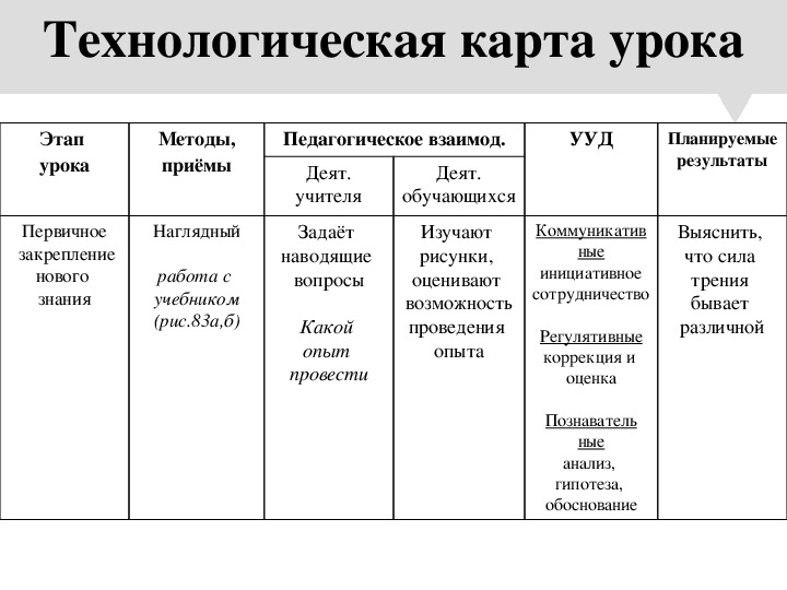 Технологическая карта урока с использованием ресурсов цифровых платформ по математике