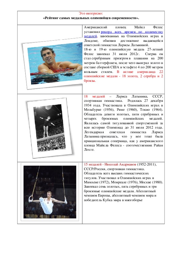 Обложка для материала Рейтинг самых медальных олимпийцев современности