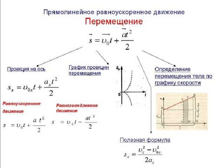 Полярная диаграмма скоростей в прямолинейном наклонном полете