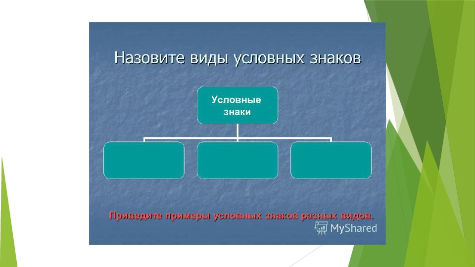 Изображение земной поверхности 5. Изображения земной поверхности 5 класс география знаки. Виды изображения земной поверхности 5 класс география таблица. 1. Составьте схему « виды изображения земной поверхности».. Виды условных ОС.