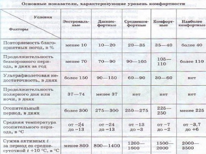 География 8 класс климат россии презентация