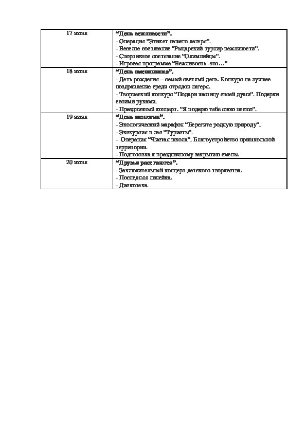 План лагерной смены пришкольного лагеря
