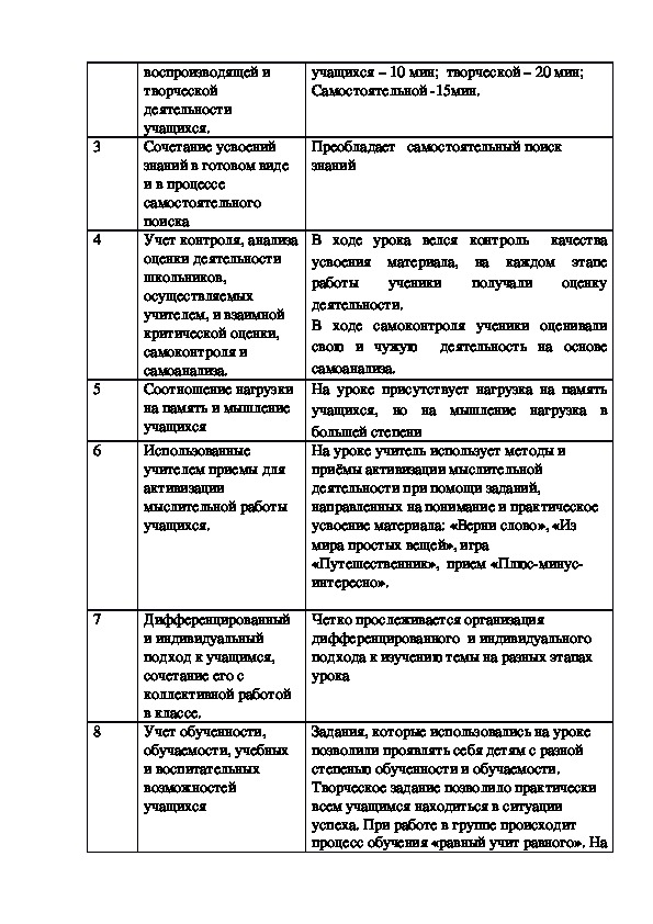 Образец анализа урока по фгос образец для завуча