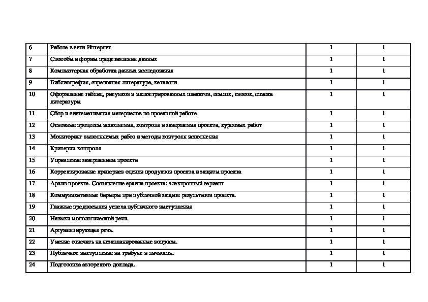 Индивидуальные проекты 11 класс готовый проект