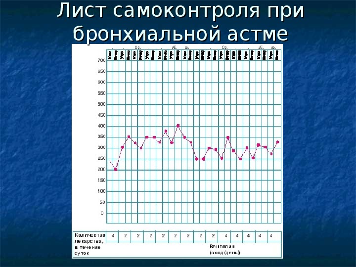 Дневник самоконтроля при бронхиальной астме образец