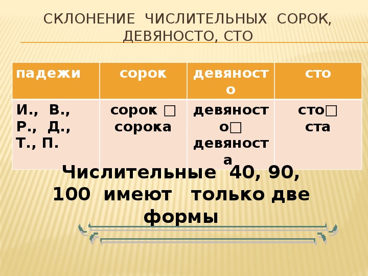 Презентация  по русскому  языку  на тему "Числительное"