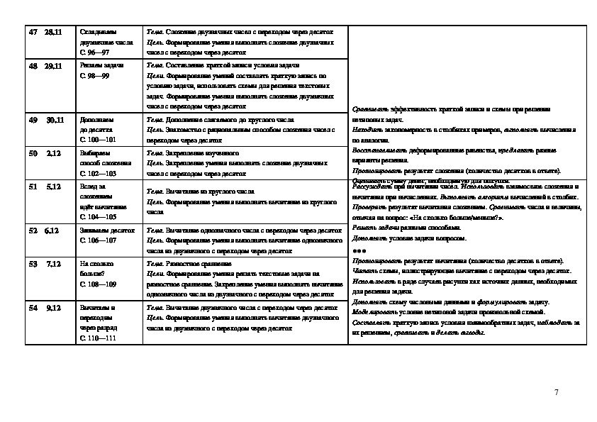 Мисис прикладная математика учебный план