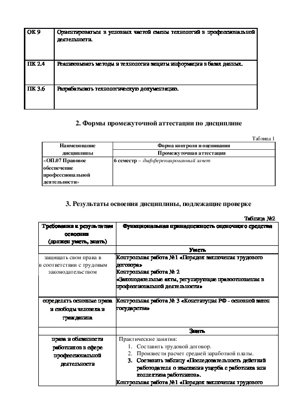 Тест по дисциплине правовое обеспечение