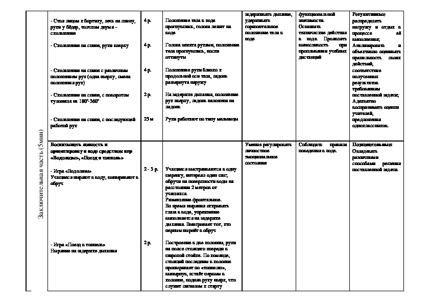 План конспект занятия по плаванию