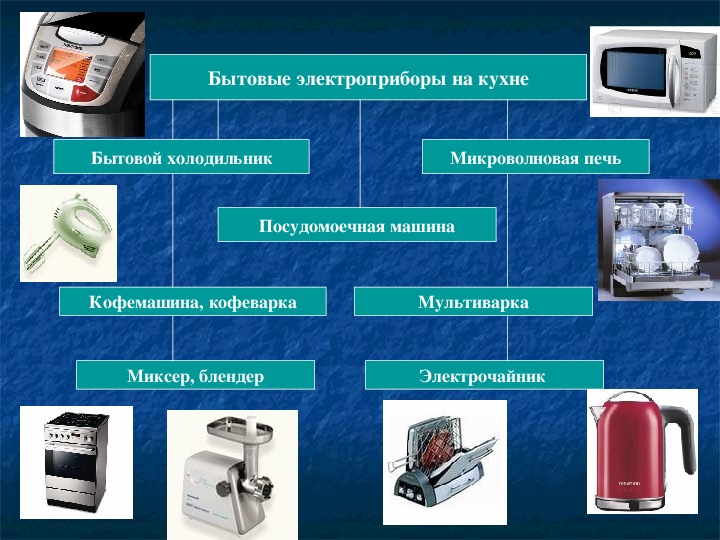 Презентация на тему бытовые электроприборы