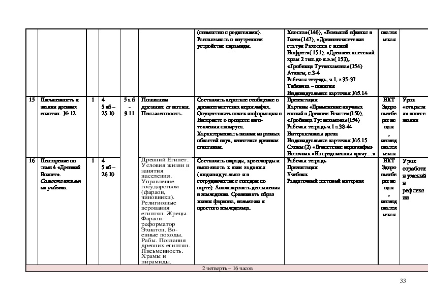 Рабочая программа по истории 5 9