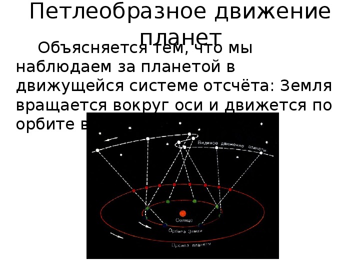 Видимое движение планет. Петлеобразное движение планет Коперник. Петлеобразное движение планет астрономия. Петлеобразное движение планет рис 133. Объяснение петлеобразного движения планет.
