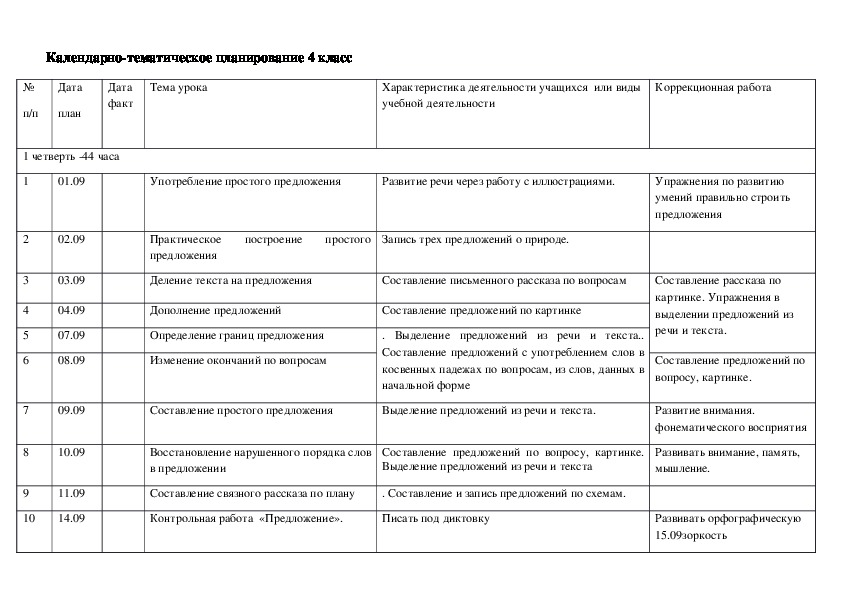 Планирование русский язык 4 класс