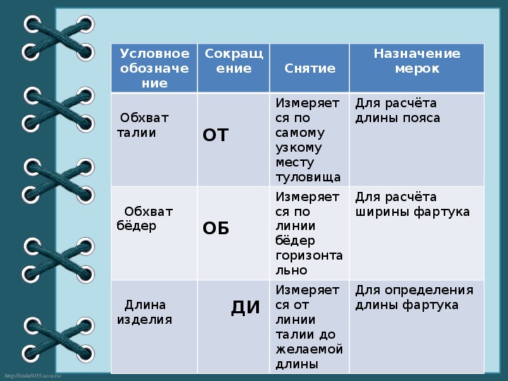 Самооценка проекта по технологии фартук