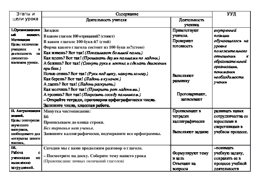 Число глаголов 3 класс технологическая карта урока