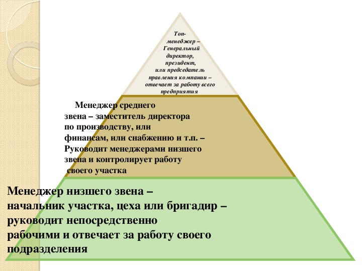 Высший класс обществознание