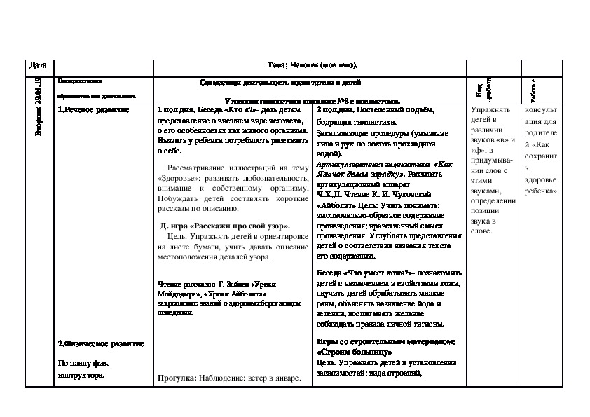 Перспективное планирование на лексическую тему тело человека.