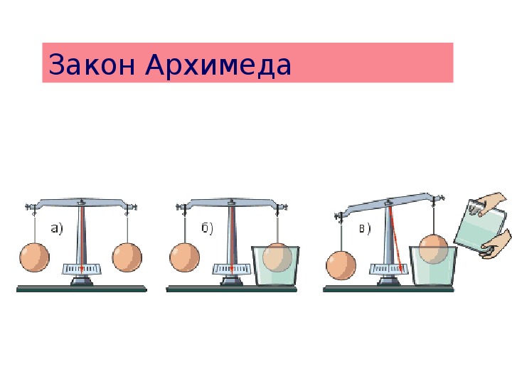 Закон архимеда в картинках для детей