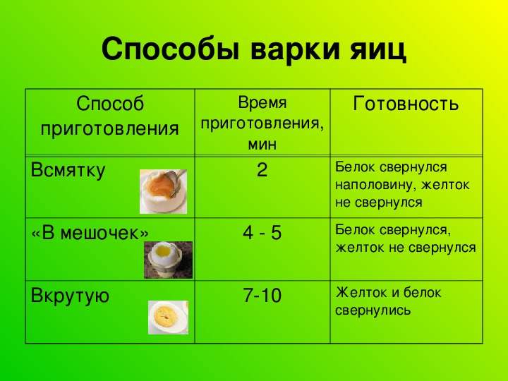 Технологическая карта яйцо отварное для детского сада