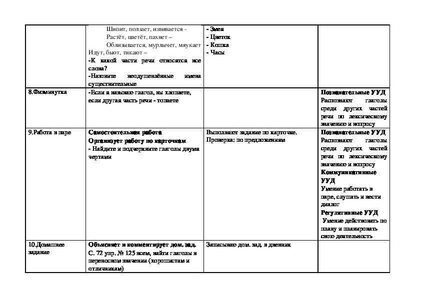 Технологическая карта урока 2 класс прямоугольник