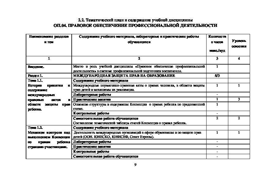 Учебный план правовое обеспечение национальной безопасности мирэа