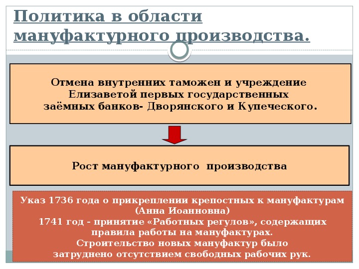 Прикрепление к мануфактурам дворянство. Причины ограничившие рост мануфактурного производства. Назовите причины ограничивавшие рост мануфактурного.