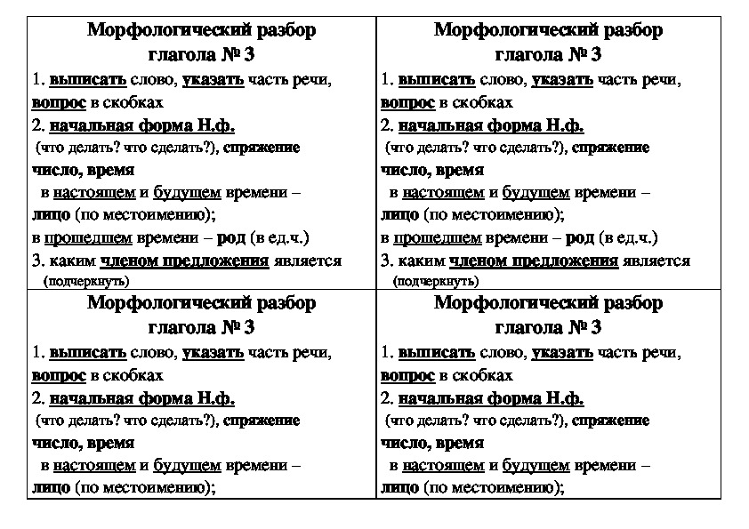 Раздаточный материал по русскому языку "Морфологический разбор"