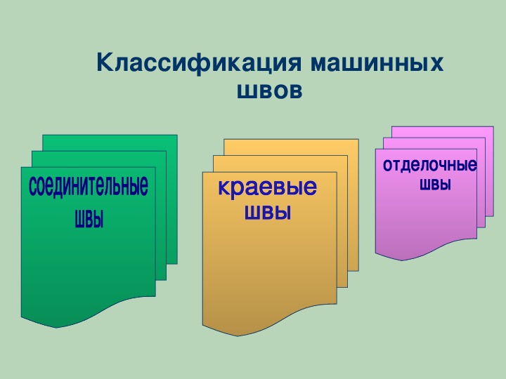 Классификация машинных швов презентация