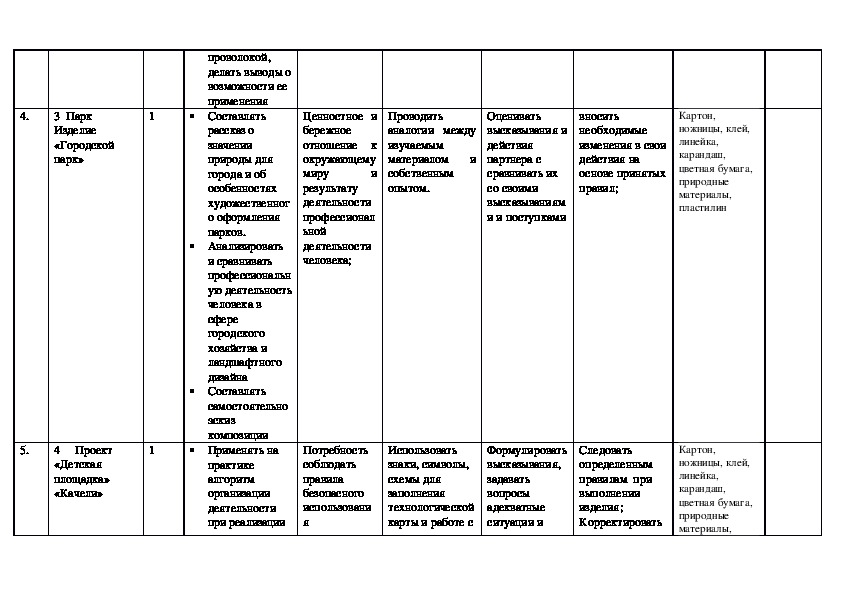 Рабочие программы биология 10 класс. План работы по технологии 3 класс.