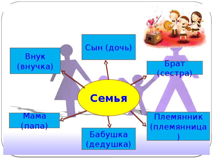 Зачем люди объединяются в группы 6 класс