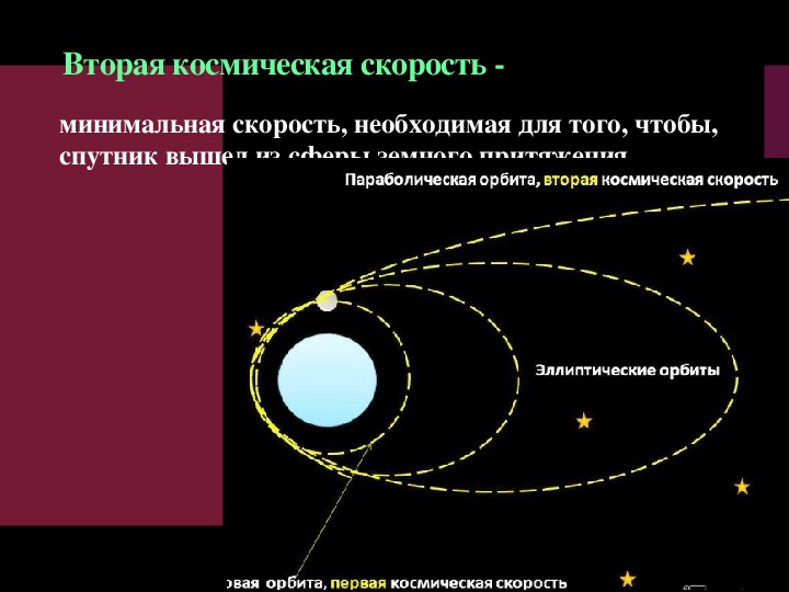 Космические скорости спутников