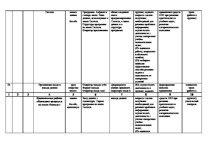 Технологическая карта по информатике 8 класс по фгос босова