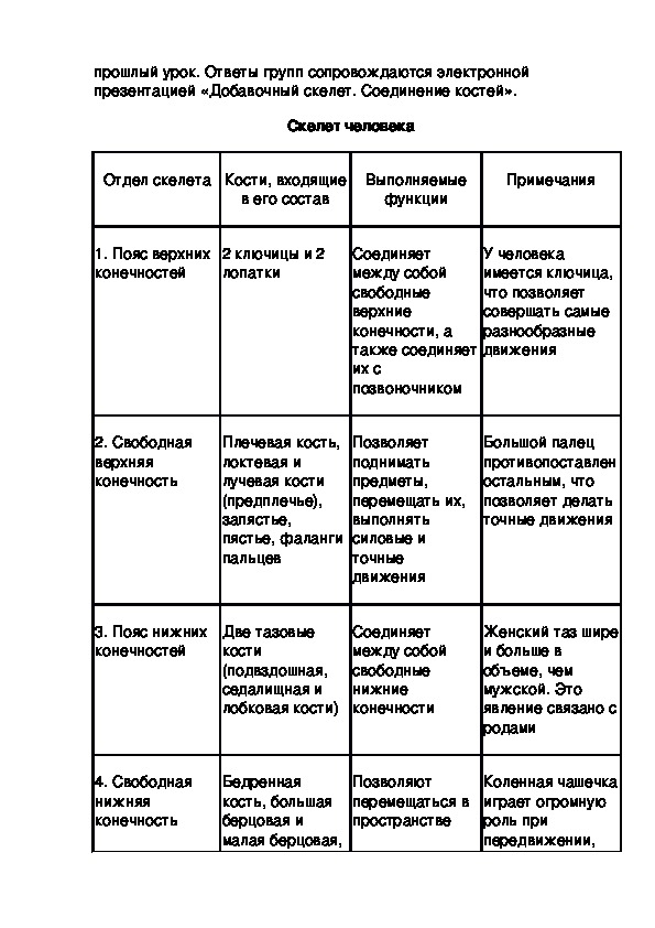 Строение человека таблица. Таблица отдел скелета строение функции. Соединение костей отделы скелета таблица. Таблица по отделам скелета человека.