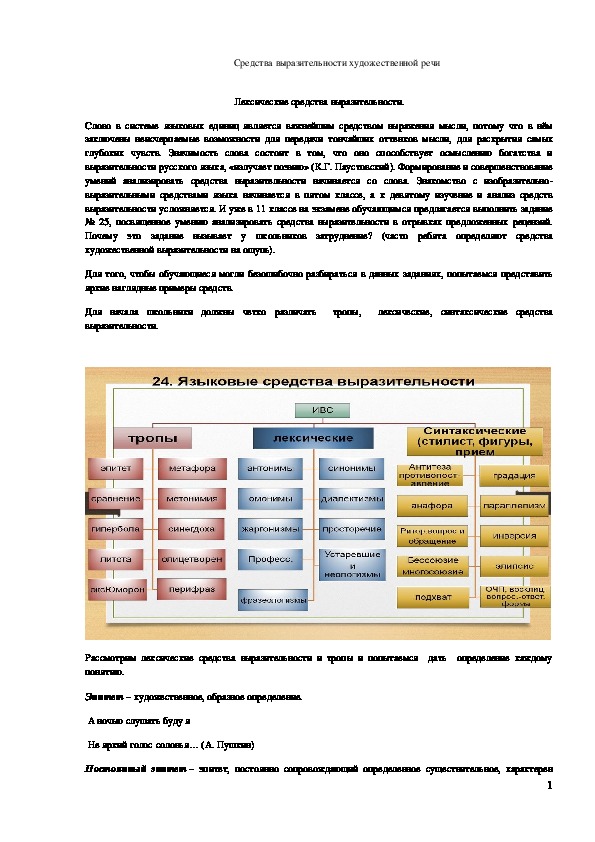 Средства художественной выразительности в дизайне