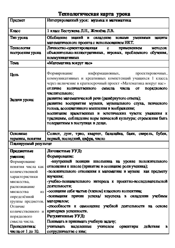 Технологическая карта урока по математике 4 класс