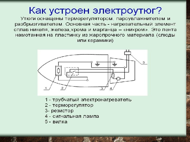 Бытовые электронагревательные приборы 8 класс технология презентация