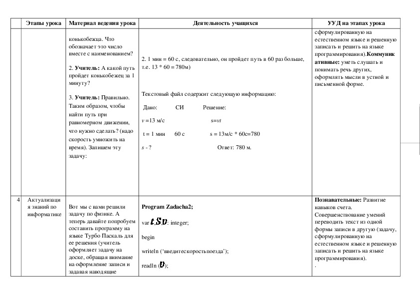 Технологическая карта по физике. Технологическая карта для физике.