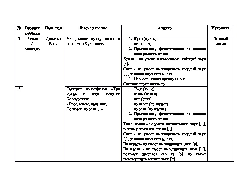 Детские высказывания и их анализ