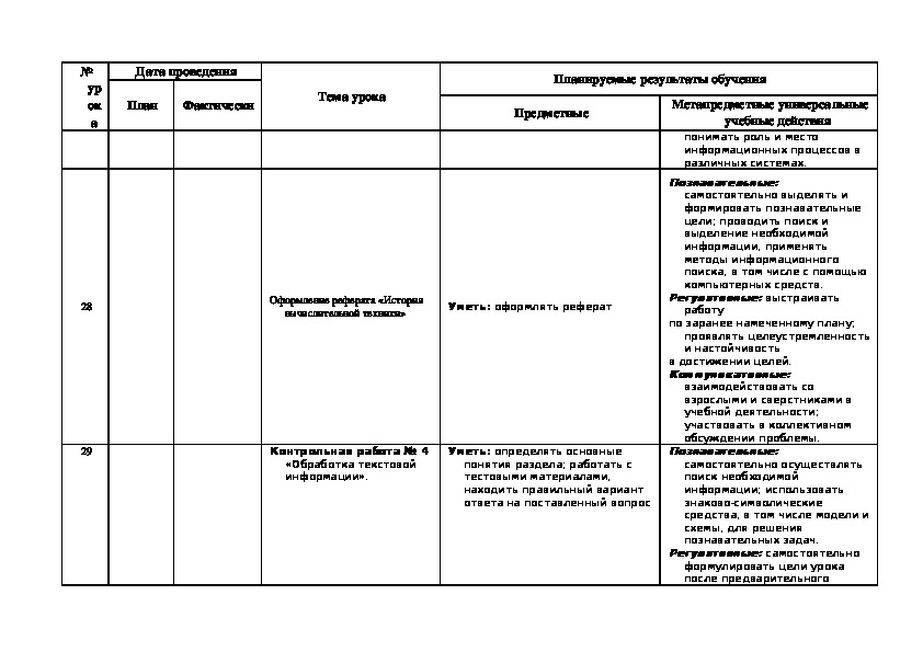 Технологическая карта информатика 7 класс