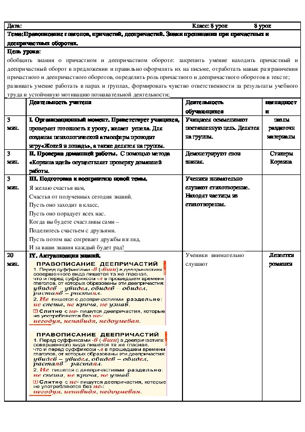 Русский язык 8 класс Тема "Повторение: правописание глаголов и глагольных форм"