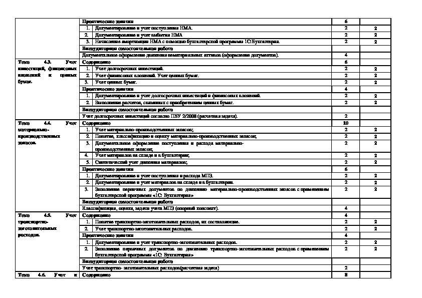 Карта учета имущества республики крым