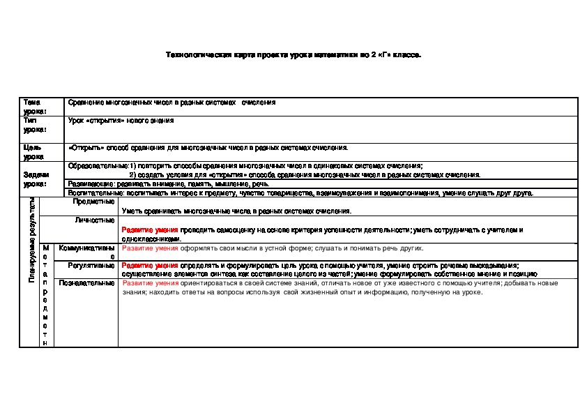 Технологическая карта проекта урока математики во 2 классе "Сравнение многозначных чисел в разных системах счисления"(система Эльконина-Давыдова)